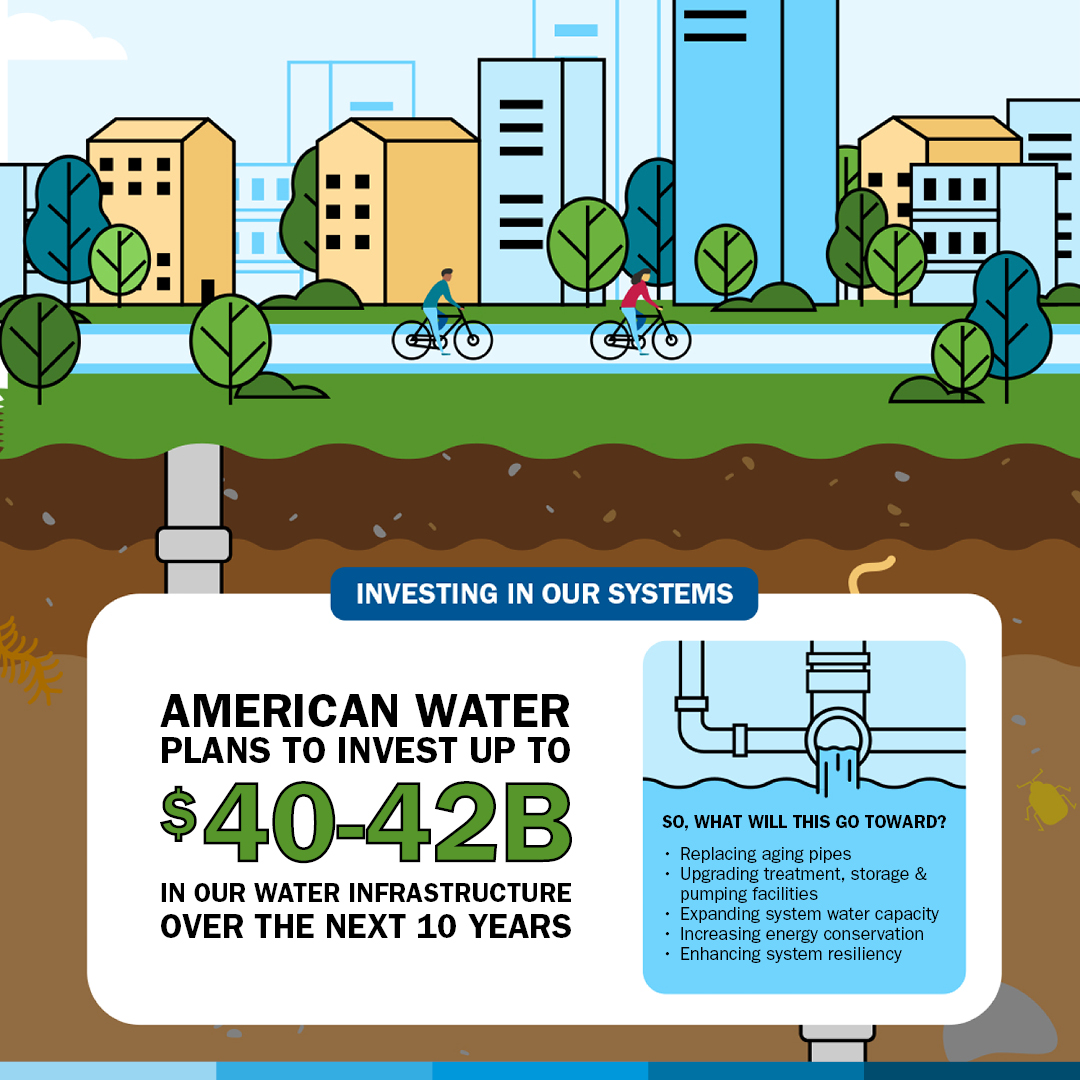 American Water PESO Campaign Infographic