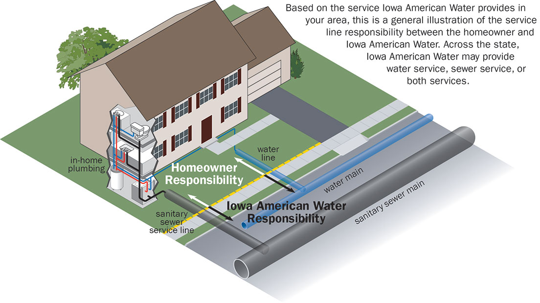 Iowa American Water Rights And Responsibilities