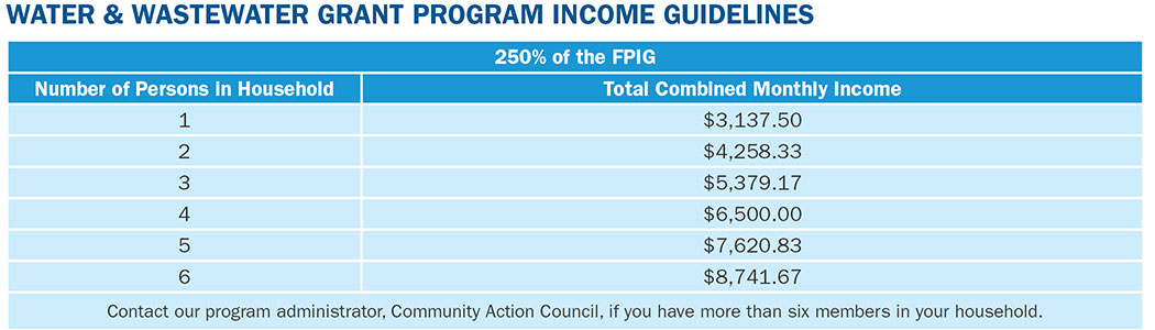 H2O Help To Others Program Chart