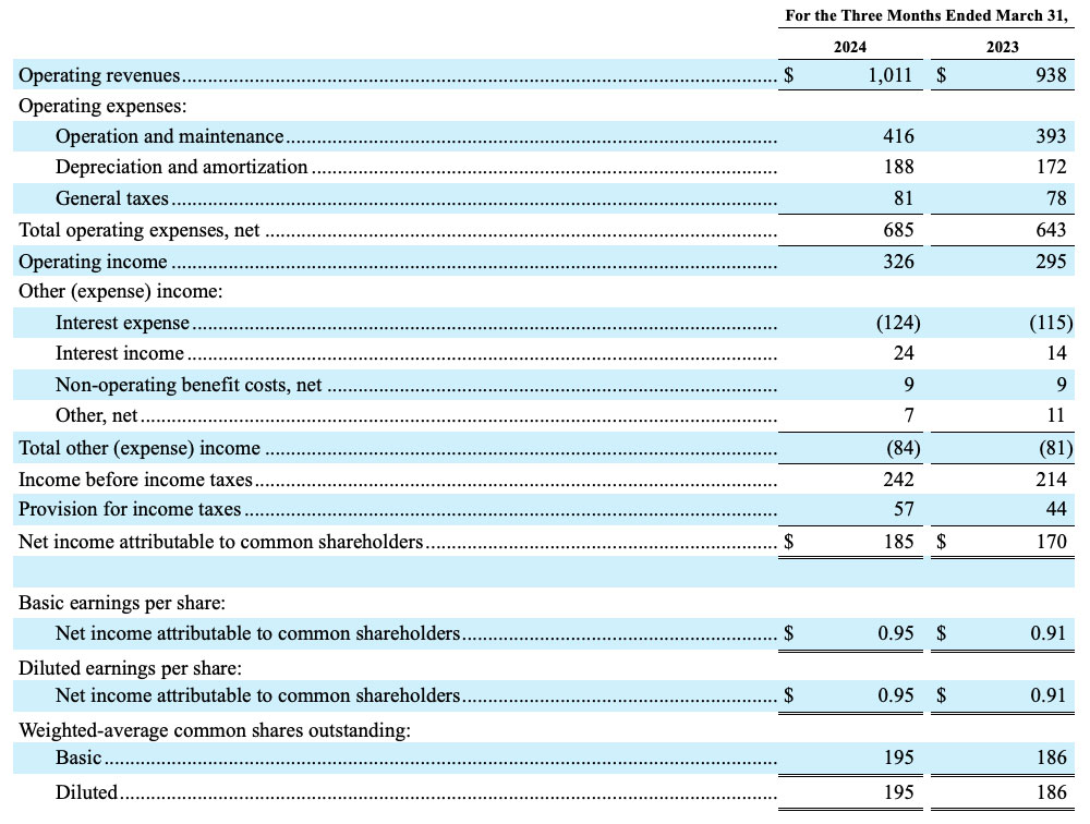 american water Q1 2024 Graphic 01