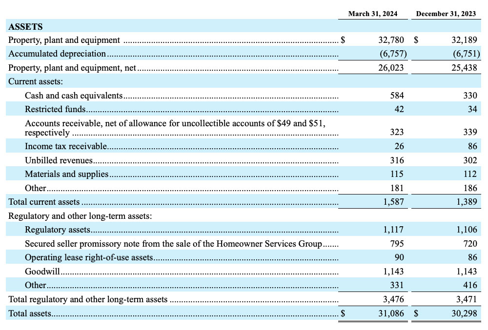 american water Q1 2024 Graphic 02