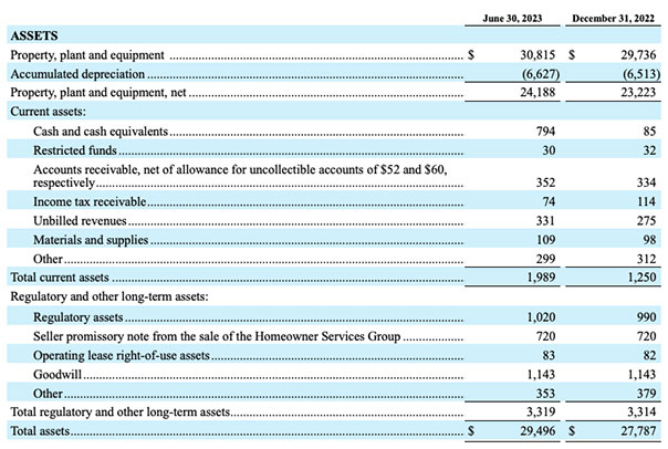 Consolidated Balance Sheets