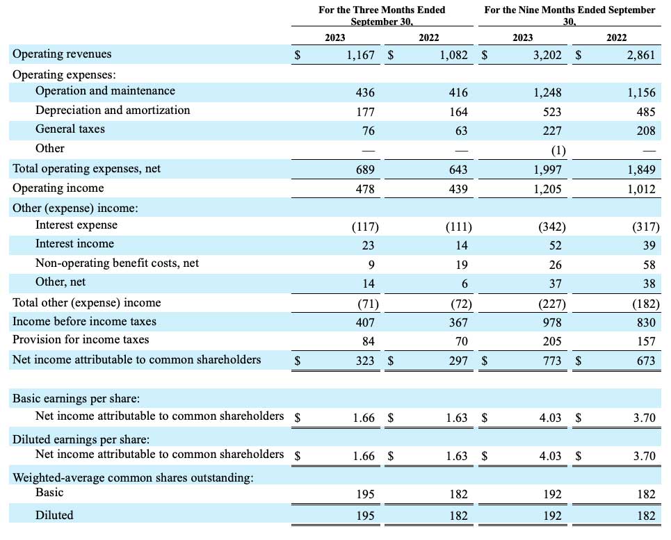 amwater Q3 earnings table 01