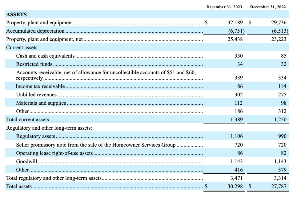 amwater Q4 table02