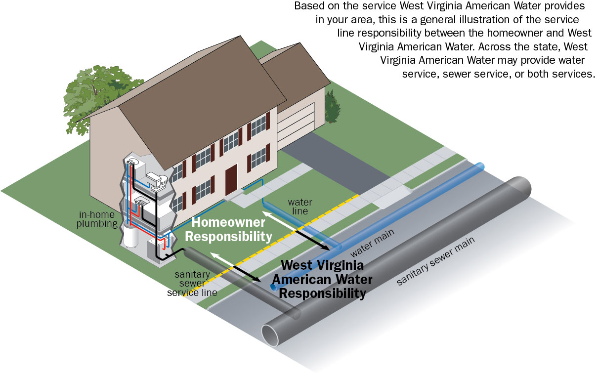 Virginia American Water Rights And Responsibilities