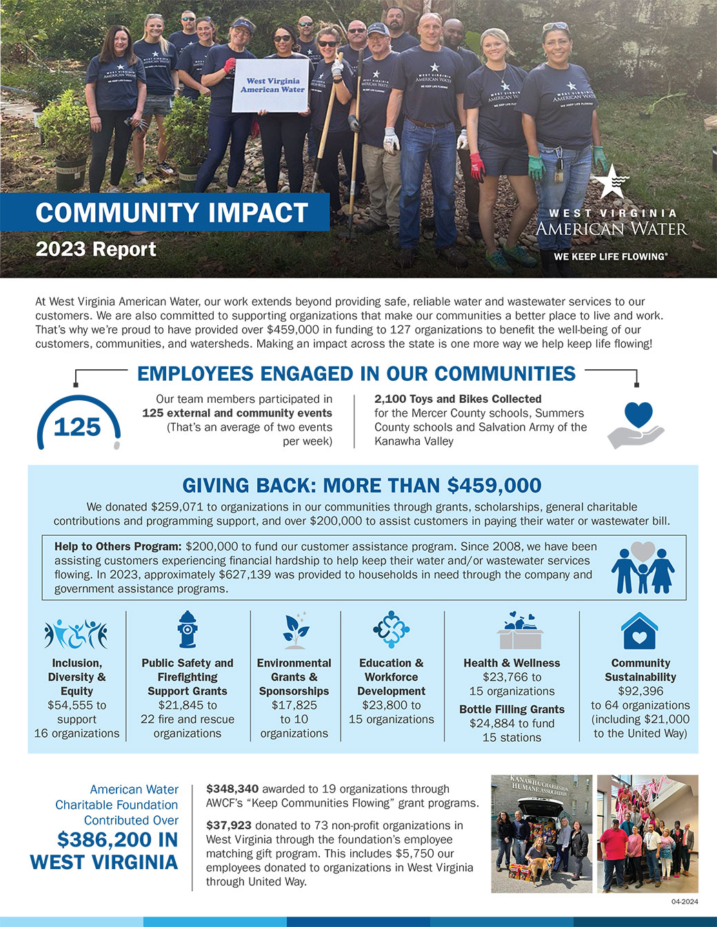 west virginia american water community impact